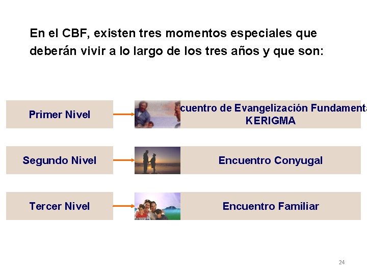 En el CBF, existen tres momentos especiales que deberán vivir a lo largo de En el CBF, existen tres momentos especiales que deberán vivir a lo largo de