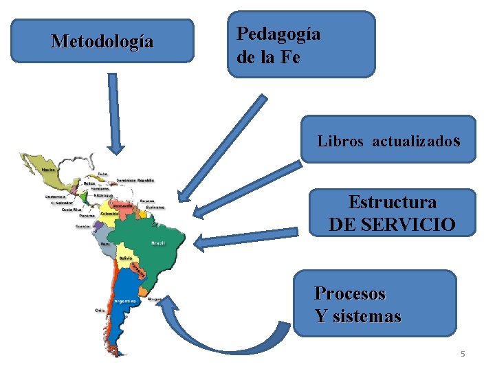 Metodología Pedagogía de la Fe Libros actualizados Estructura DE SERVICIO Procesos Y sistemas 5 Metodología Pedagogía de la Fe Libros actualizados Estructura DE SERVICIO Procesos Y sistemas 5