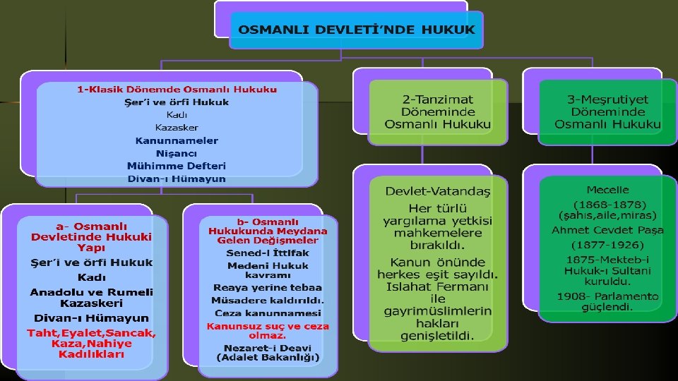 osmanli kltr ve medenyet osman bey 1284 1324