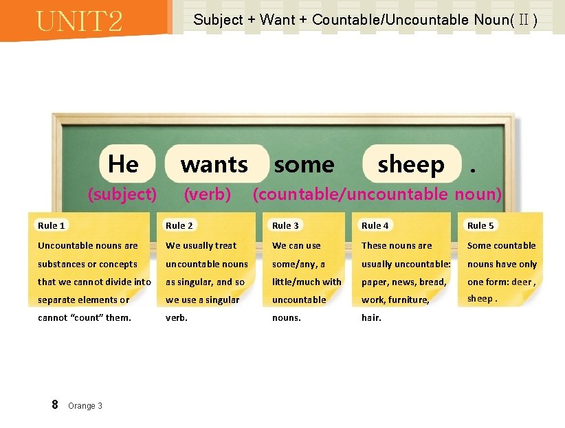 UNIT 2 He (subject) Subject + Want + Countable/Uncountable Noun( II ) wants (verb)