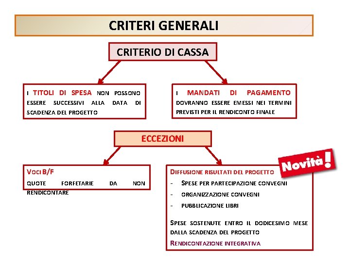 CRITERI GENERALI CRITERIO DI CASSA TITOLI DI SPESA NON POSSONO ESSERE SUCCESSIVI ALLA DATA