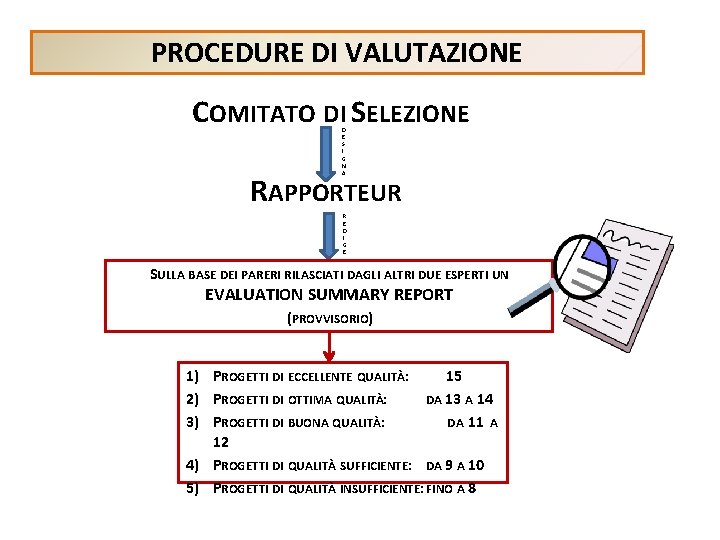 PROCEDURE DI VALUTAZIONE COMITATO DI SELEZIONE D E S I G N A RAPPORTEUR