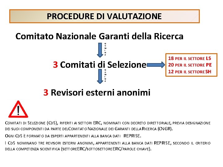 PROCEDURE DI VALUTAZIONE Comitato Nazionale Garanti della Ricerca N O M I N A