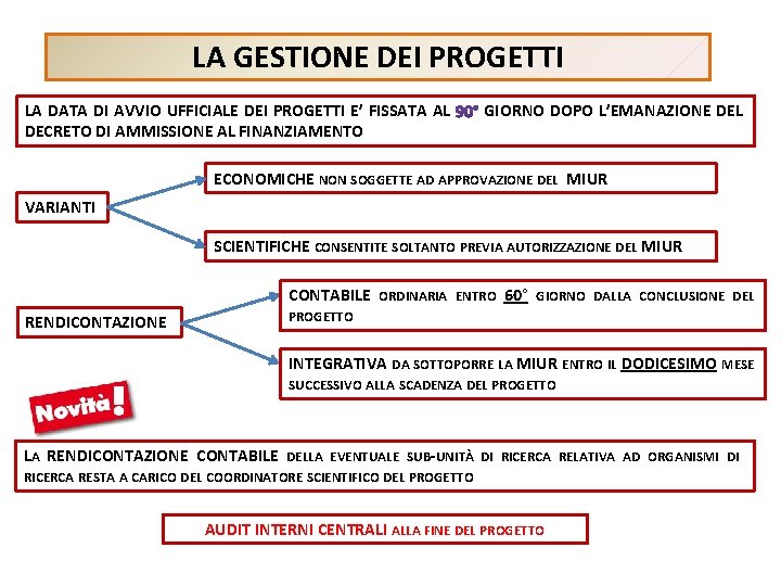 LA GESTIONE DEI PROGETTI LA DATA DI AVVIO UFFICIALE DEI PROGETTI E’ FISSATA AL