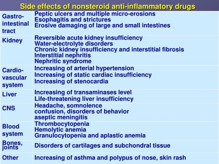 Side effects of NSAIDs • 1. GIT disturbances: epigastric pain, nausea, gastric peptic ulcer Side effects of NSAIDs • 1. GIT disturbances: epigastric pain, nausea, gastric peptic ulcer