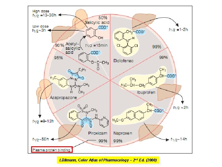 Lüllmann, Color Atlas of Pharmacology – 2 nd Ed. (2000) Lüllmann, Color Atlas of Pharmacology – 2 nd Ed. (2000)