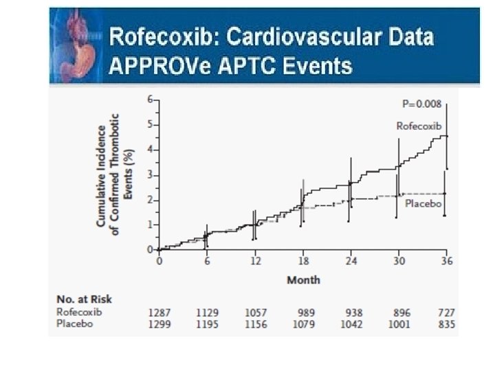 IL CASO ROFECOXIB (VIOXX) IL CASO ROFECOXIB (VIOXX)
