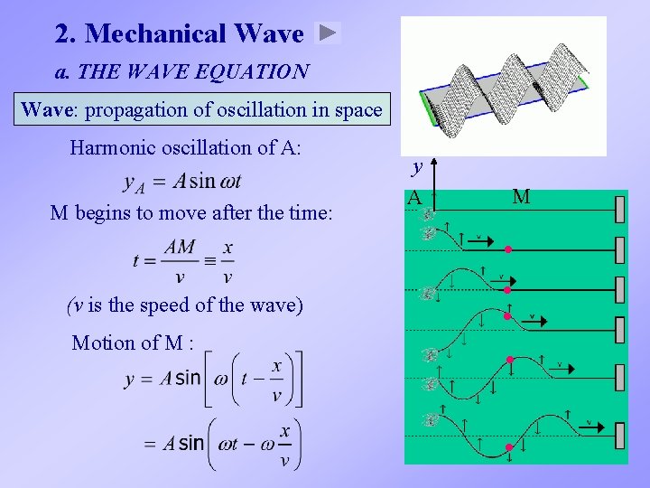2. Mechanical Wave a. THE WAVE EQUATION Wave: propagation of oscillation in space Harmonic