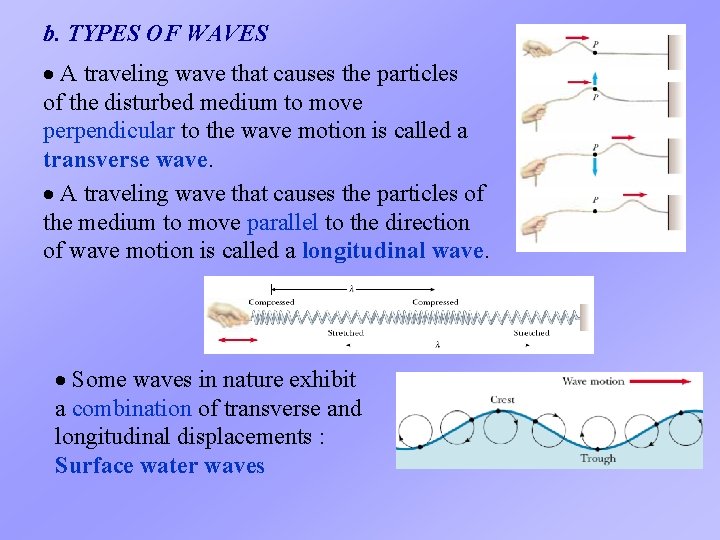 b. TYPES OF WAVES A traveling wave that causes the particles of the disturbed