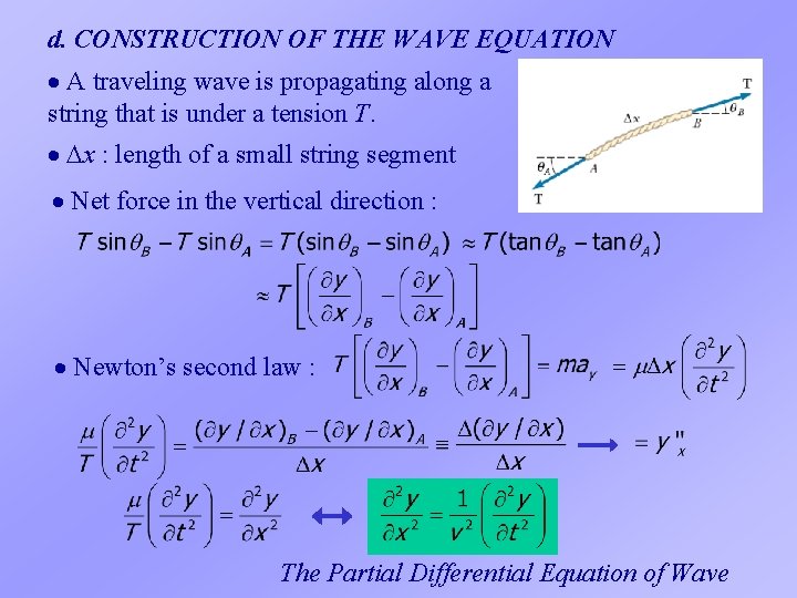 d. CONSTRUCTION OF THE WAVE EQUATION A traveling wave is propagating along a string