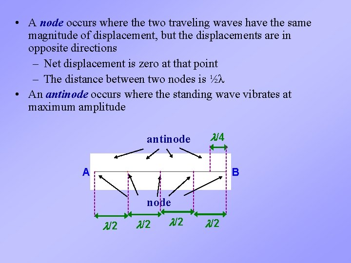  • A node occurs where the two traveling waves have the same magnitude