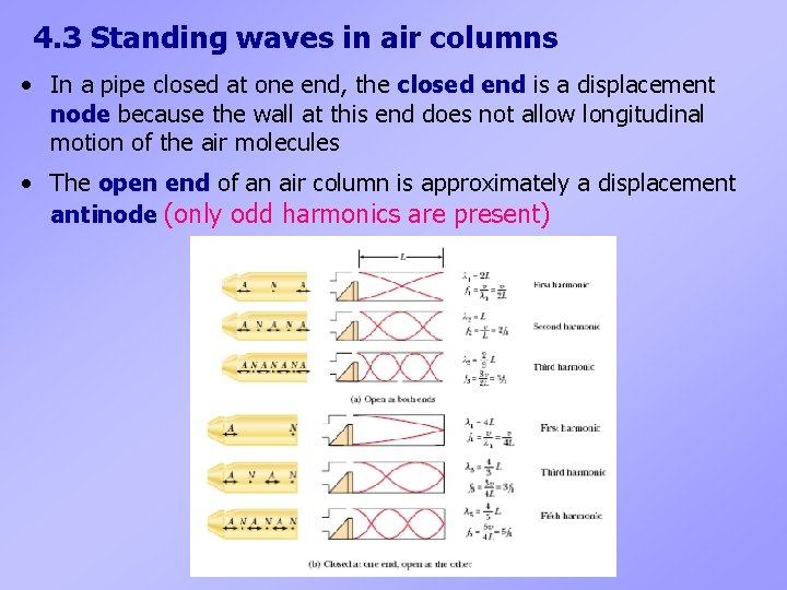 4. 3 Standing waves in air columns • In a pipe closed at one