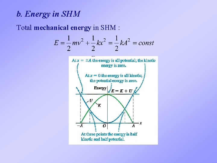 b. Energy in SHM Total mechanical energy in SHM : 