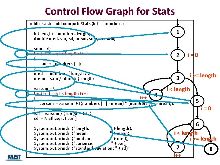 Control Flow Graph for Stats public static void compute. Stats (int [ ] numbers)