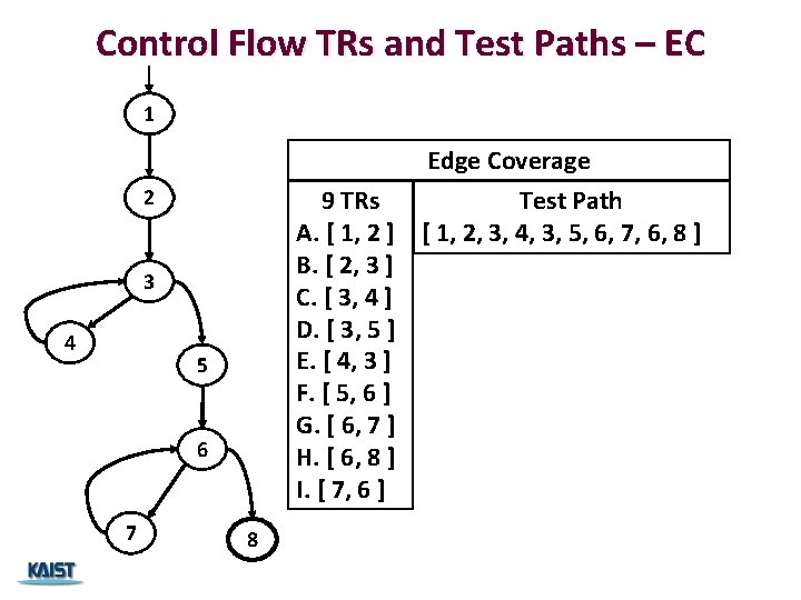 Control Flow TRs and Test Paths – EC 1 Edge Coverage 2 Test Path