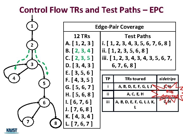 Control Flow TRs and Test Paths – EPC 1 Edge-Pair Coverage 2 3 4