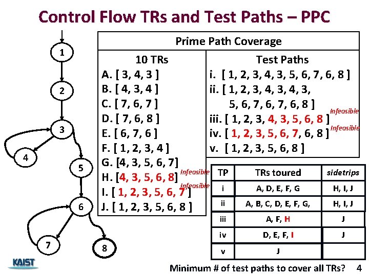 Control Flow TRs and Test Paths – PPC Prime Path Coverage 1 2 3