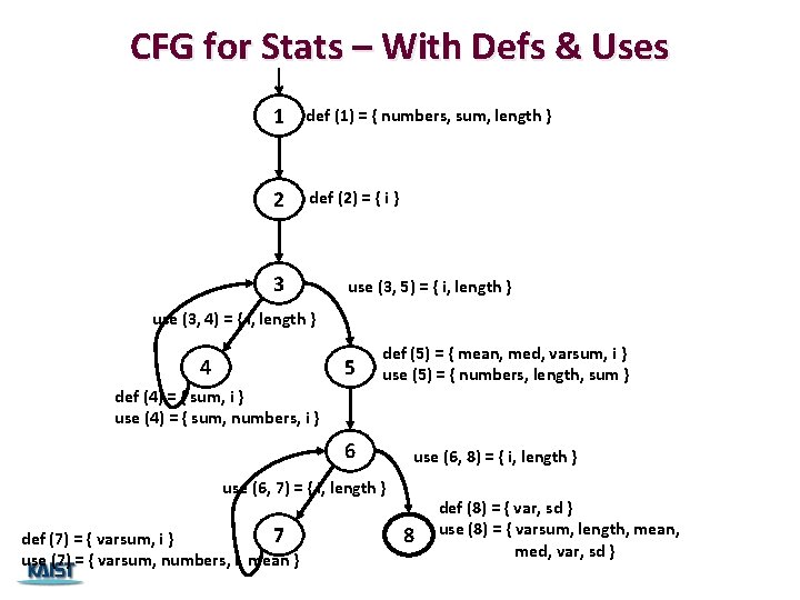 CFG for Stats – With Defs & Uses 1 def (1) = { numbers,