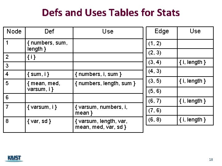 Defs and Uses Tables for Stats Node 1 Def Use 2 { numbers, sum,