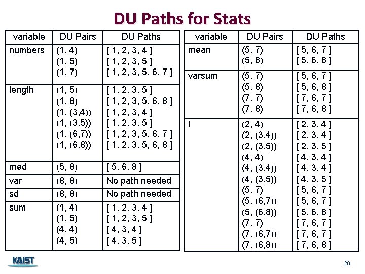 DU Paths for Stats variable numbers length med var sd sum DU Pairs DU