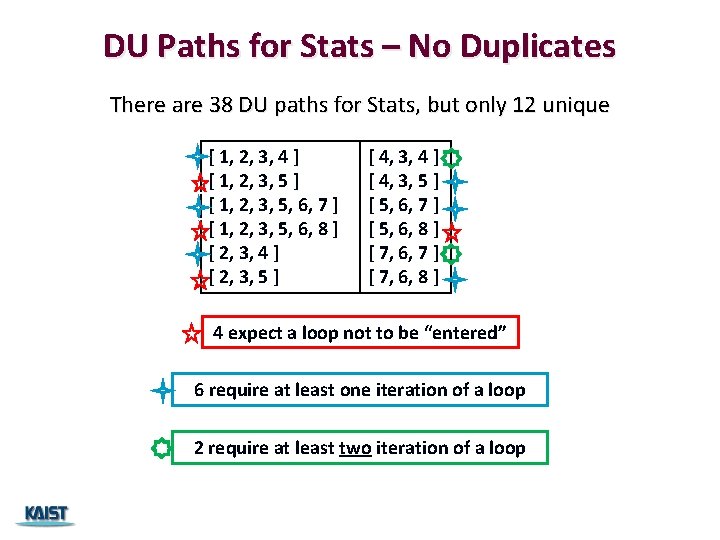 DU Paths for Stats – No Duplicates There are 38 DU paths for Stats,