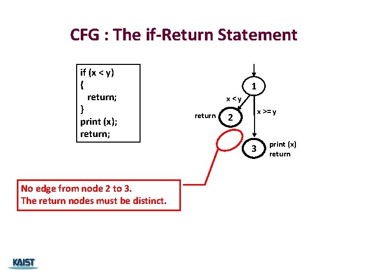 CFG : The if-Return Statement if (x < y) { return; } print (x);