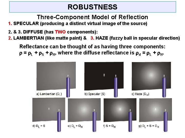 ROBUSTNESS Three-Component Model of Reflection 1. SPECULAR (producing a distinct virtual image of the
