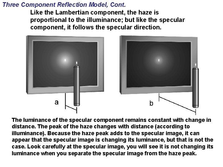 Three Component Reflection Model, Cont. Like the Lambertian component, the haze is proportional to