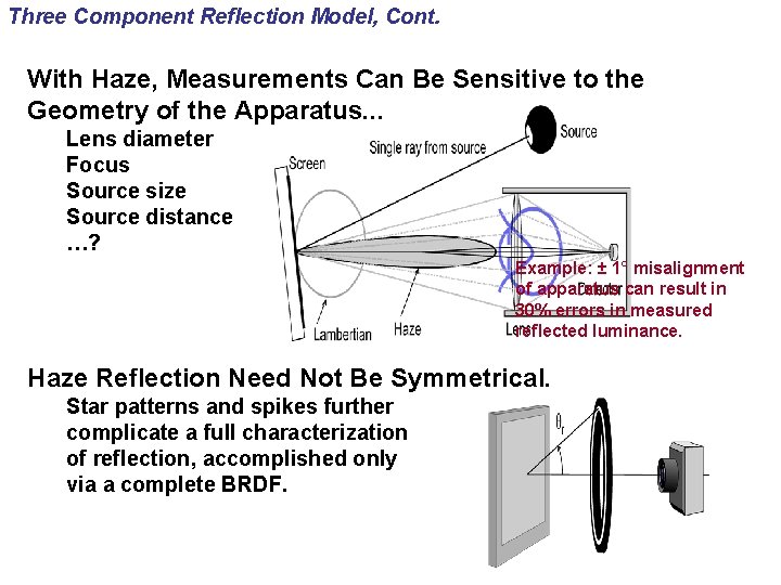 Three Component Reflection Model, Cont. With Haze, Measurements Can Be Sensitive to the Geometry