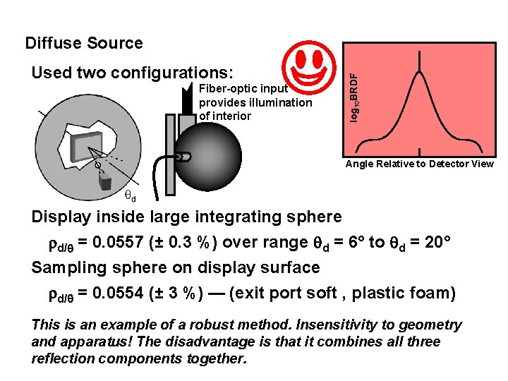 Used two configurations: Fiber-optic input provides illumination of interior log 10 BRDF Diffuse Source