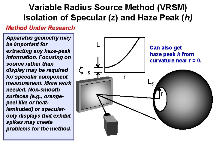 Variable Radius Source Method (VRSM) Isolation of Specular (z) and Haze Peak (h) Method