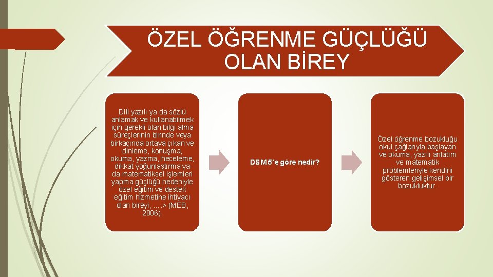 ÖZEL ÖĞRENME GÜÇLÜĞÜ OLAN BİREY Dili yazılı ya da sözlü anlamak ve kullanabilmek için