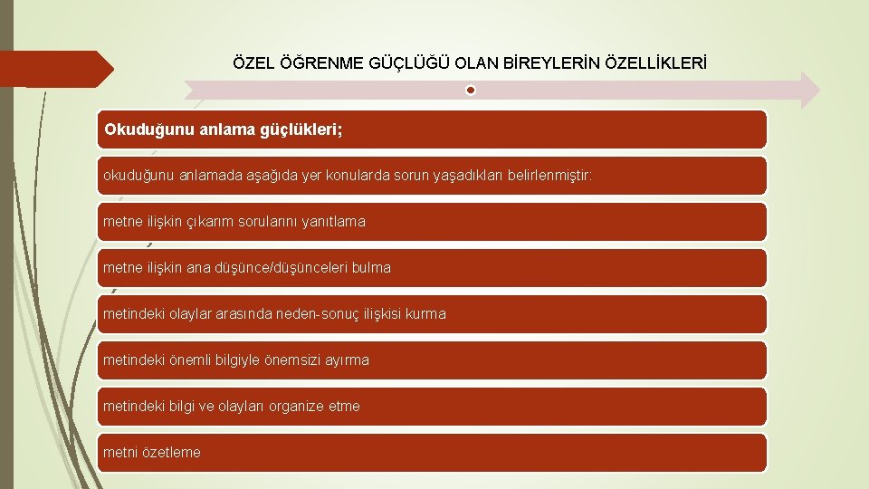 ÖZEL ÖĞRENME GÜÇLÜĞÜ OLAN BİREYLERİN ÖZELLİKLERİ Okuduğunu anlama güçlükleri; okuduğunu anlamada aşağıda yer konularda