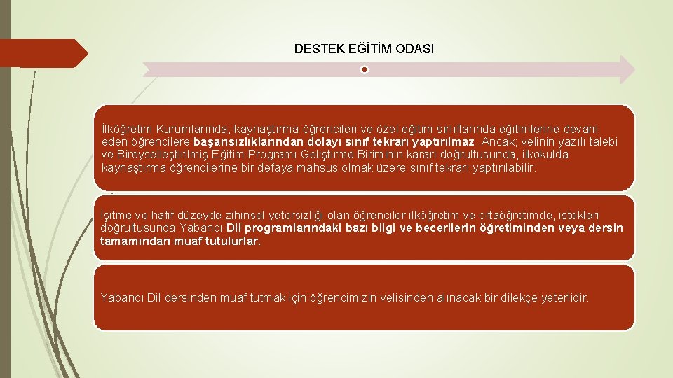 DESTEK EĞİTİM ODASI İlköğretim Kurumlarında; kaynaştırma öğrencileri ve özel eğitim sınıflarında eğitimlerine devam eden