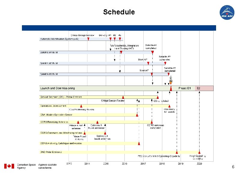 Schedule 6 