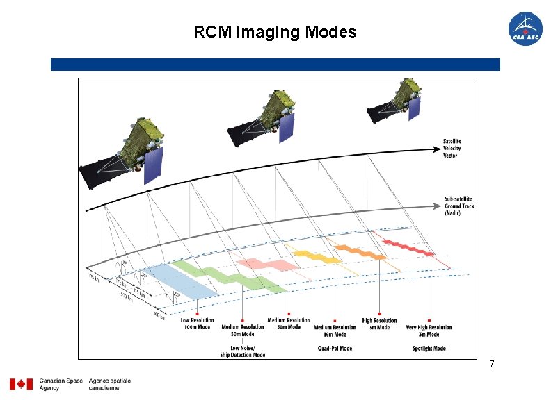 RCM Imaging Modes 7 