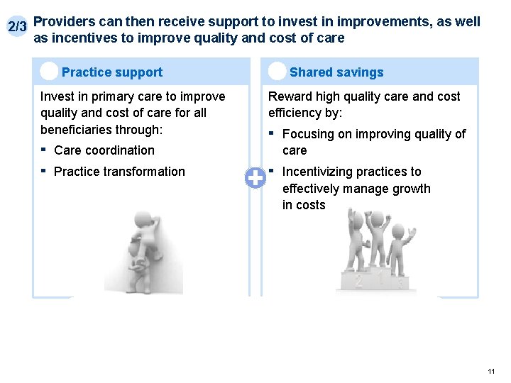 2/3 Providers can then receive support to invest in improvements, as well as incentives