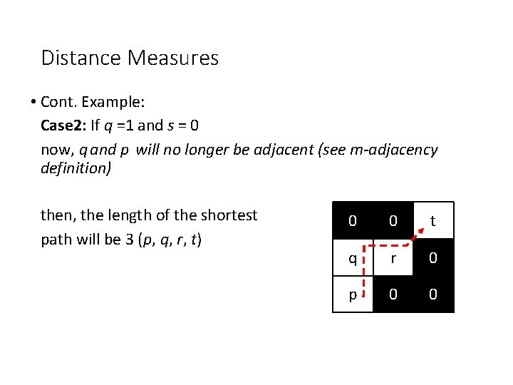 Distance Measures • Cont. Example: Case 2: If q =1 and s = 0