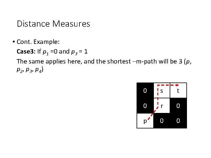 Distance Measures • Cont. Example: Case 3: If p 1 =0 and p 3