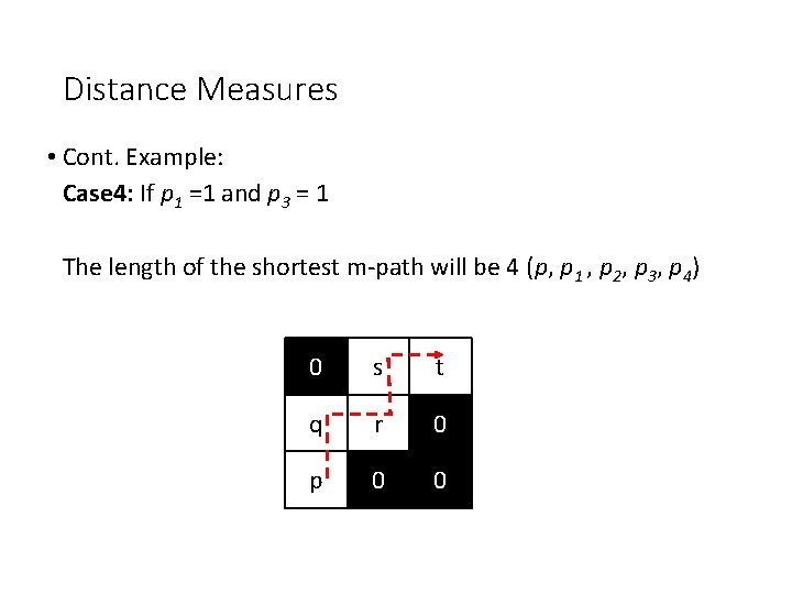 Distance Measures • Cont. Example: Case 4: If p 1 =1 and p 3