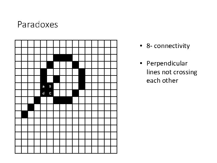 Paradoxes • 8 - connectivity a B d C • Perpendicular lines not crossing