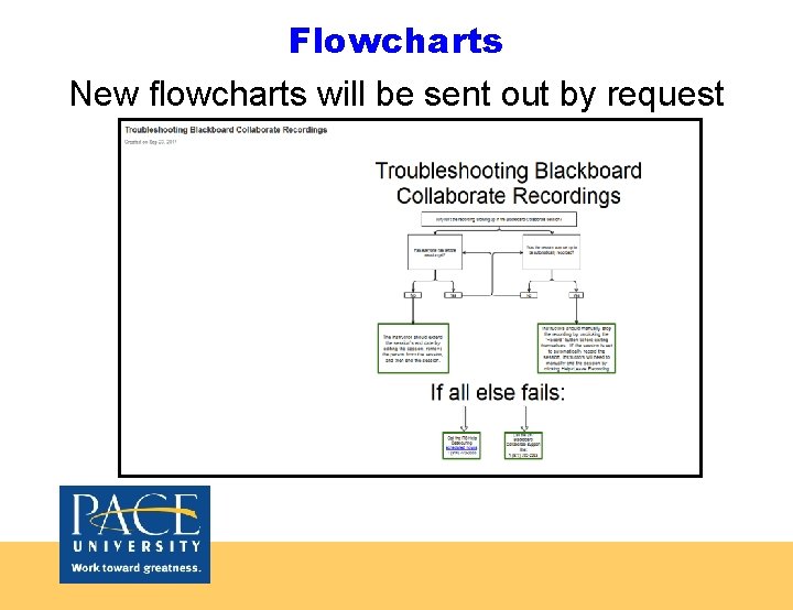 Flowcharts New flowcharts will be sent out by request 