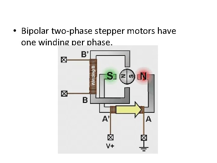  • Bipolar two-phase stepper motors have one winding per phase. 
