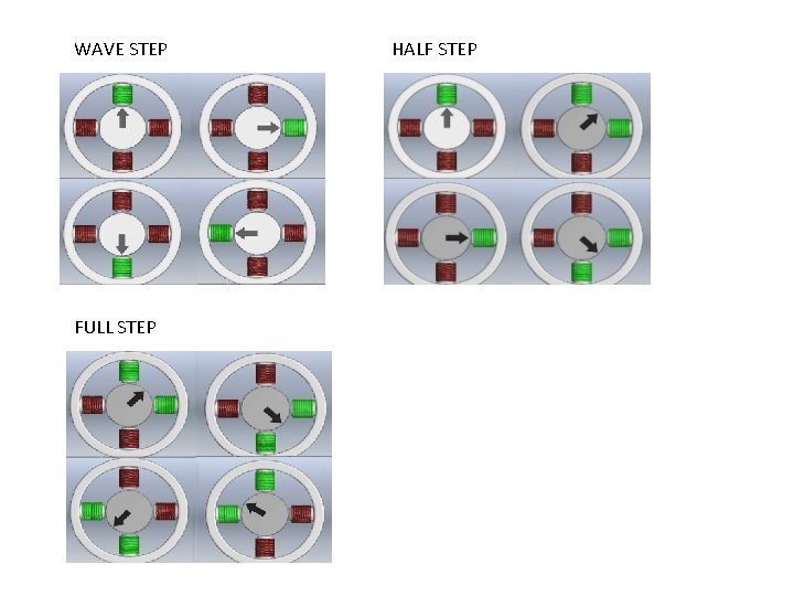 WAVE STEP FULL STEP HALF STEP 