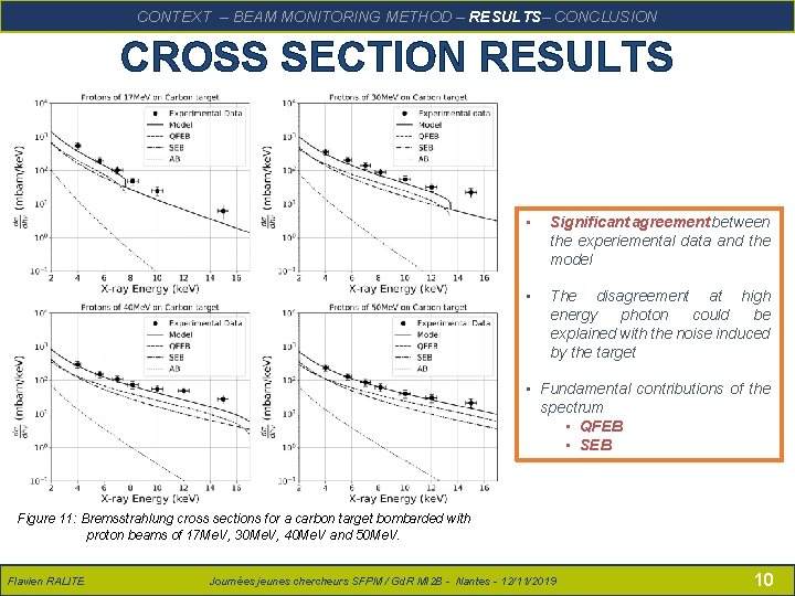 RALITE – Présentation SFPM – 14/06/2018 CONCLUSION CONTEXTFlavien – BEAM MONITORING METHOD – RESULTS–