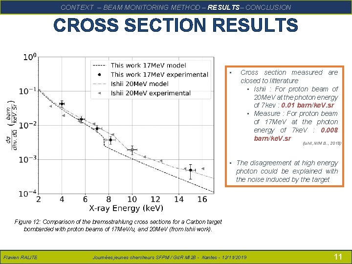 RALITE – Présentation SFPM – 14/06/2018 CONCLUSION CONTEXTFlavien – BEAM MONITORING METHOD – RESULTS–