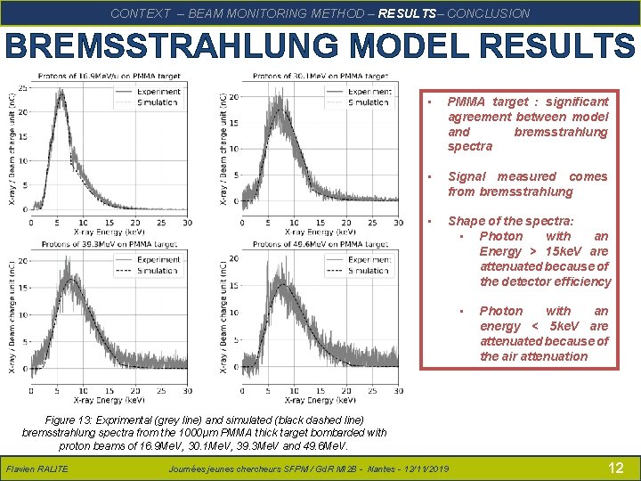 RALITE – Présentation SFPM – 14/06/2018 CONCLUSION CONTEXTFlavien – BEAM MONITORING METHOD – RESULTS–