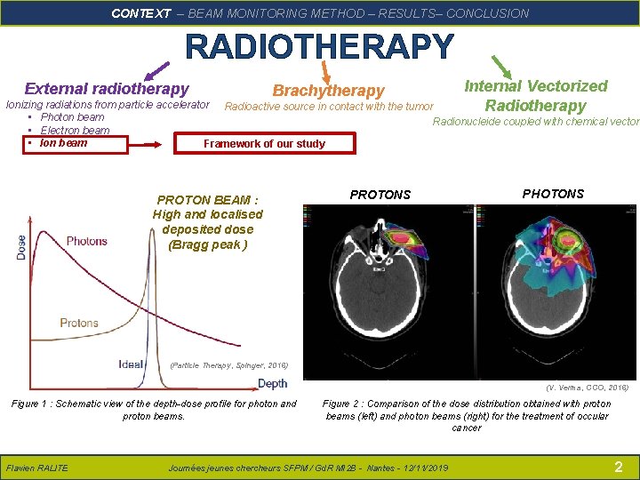 RALITE – Présentation SFPM – 14/06/2018 CONCLUSION CONTEXTFlavien – BEAM MONITORING METHOD – RESULTS–