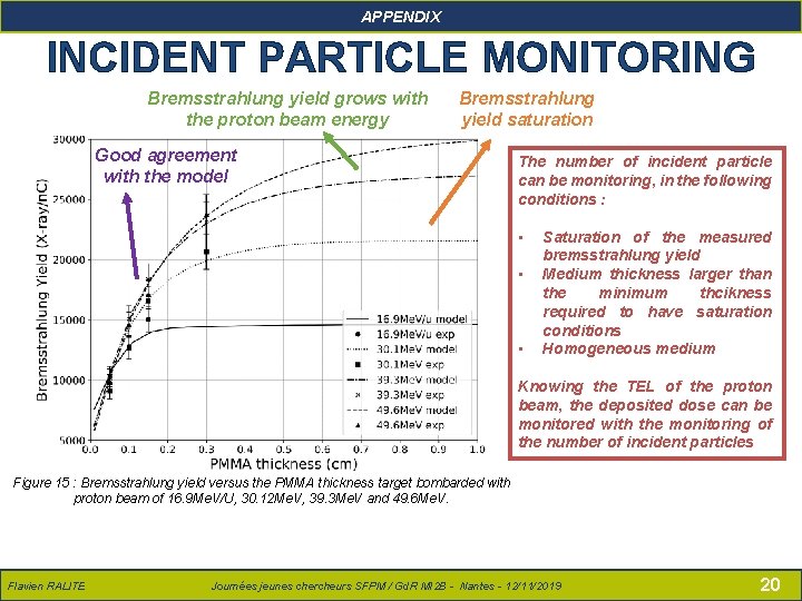 Flavien RALITE – Présentation SFPM – 14/06/2018 APPENDIX INCIDENT PARTICLE MONITORING Bremsstrahlung yield grows