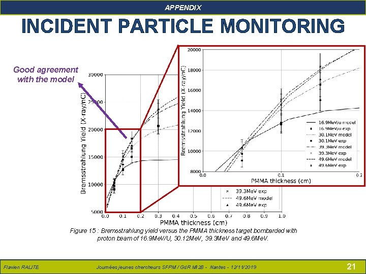 Flavien RALITE – Présentation SFPM – 14/06/2018 APPENDIX INCIDENT PARTICLE MONITORING Good agreement with